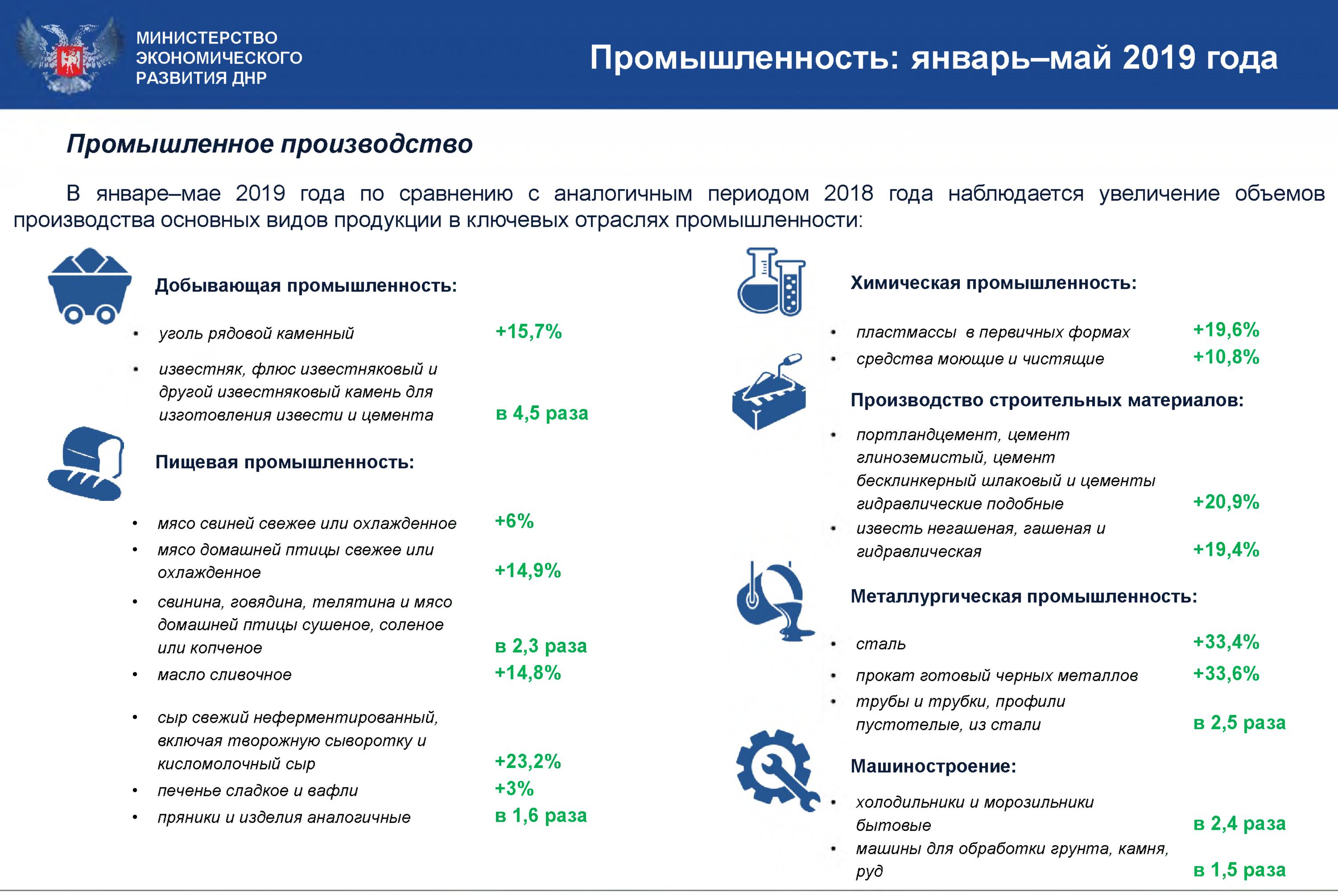 Всем Смарт Интернет Магазин Для Днр